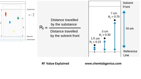 how to read an rf factor in chromatography|what does rf value mean.